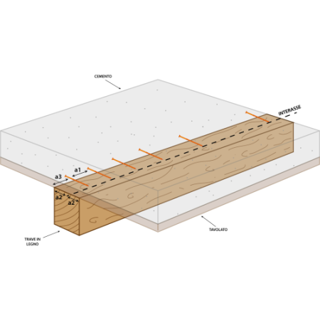 VITE PER SOLAIO LEGNO/CEMENTO 155