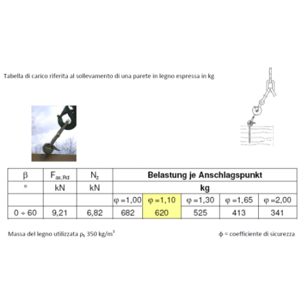 GANCIO DI SOLLEVAMENTO PER PARETI IN LEGNO